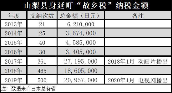 动画IP能推动地方经济？《摇曳露营△》做到了