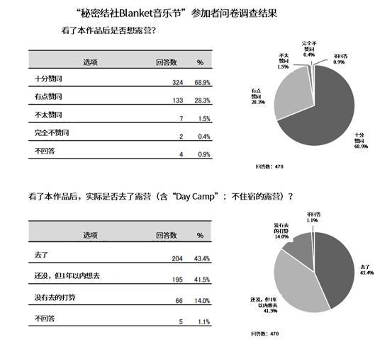 动画IP能推动地方经济？《摇曳露营△》做到了