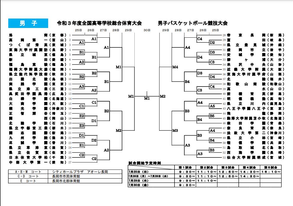 《灌篮高手》只是一群学生在比赛，为什么能让人燃起激情？