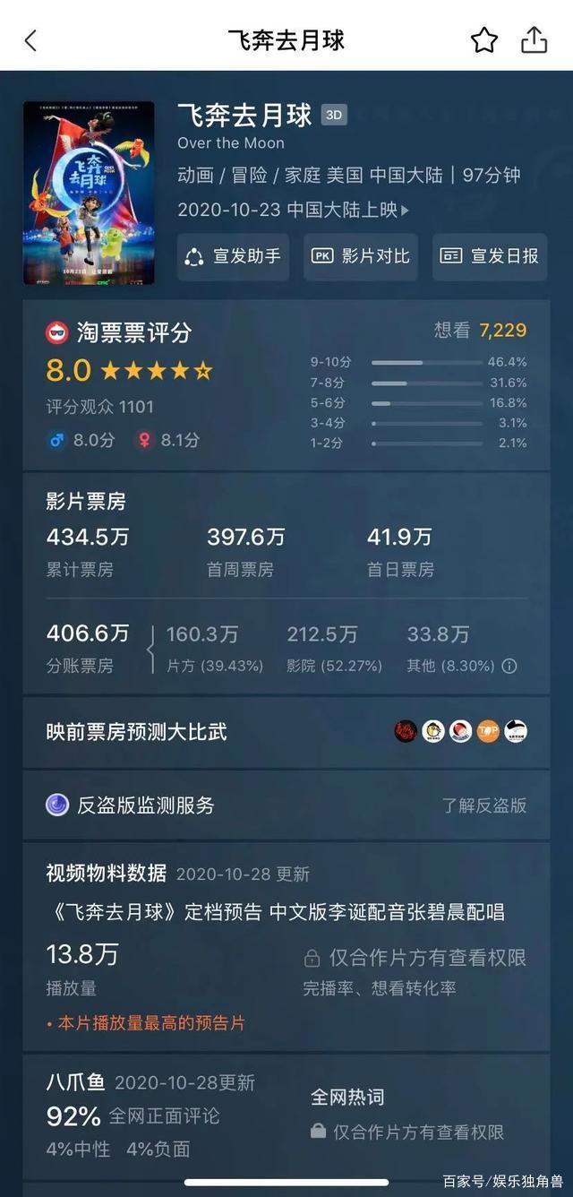 从“雪人”到“奔月”，东方梦工厂能否讲好“中国故事”？