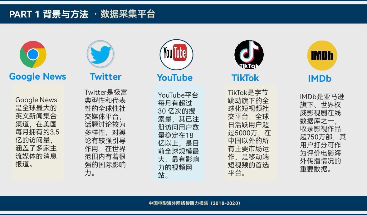 哪些中国电影海外最受欢迎？这个《报告》告诉你