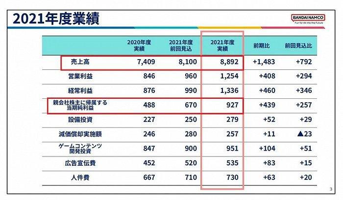 龙珠 高达 海贼王一年收入142.7亿