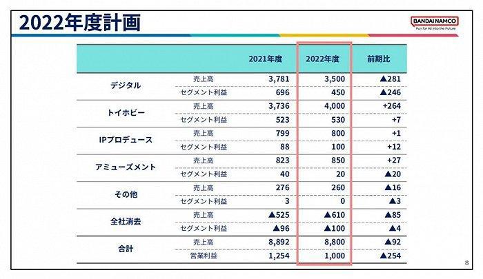 龙珠 高达 海贼王一年收入142.7亿