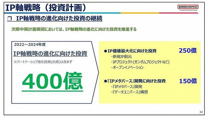 龙珠 高达 海贼王一年收入142.7亿