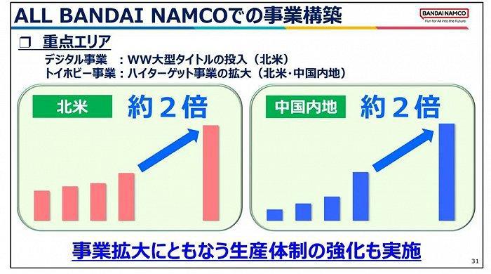 龙珠 高达 海贼王一年收入142.7亿