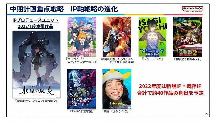 龙珠 高达 海贼王一年收入142.7亿