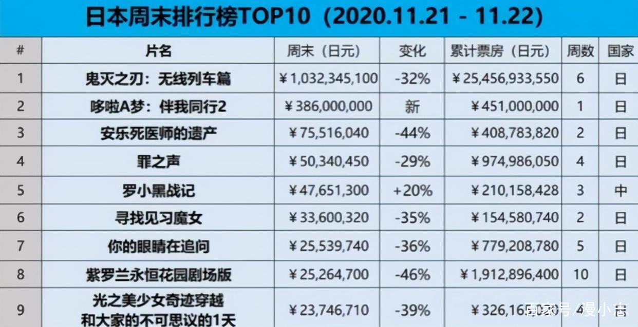 《罗小黑战记》日本票房破两亿创纪录，它为何广受日本人欢迎？