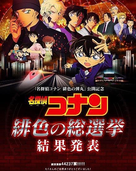 柯南人气票选揭秘，两大女神进前五，最帅型男赤井秀一豪取第一