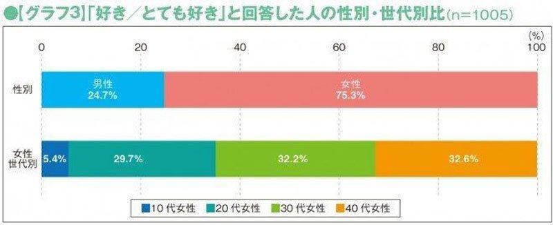 从少年漫到女性拥趸，《柯南》是如何完成粉丝更迭的？