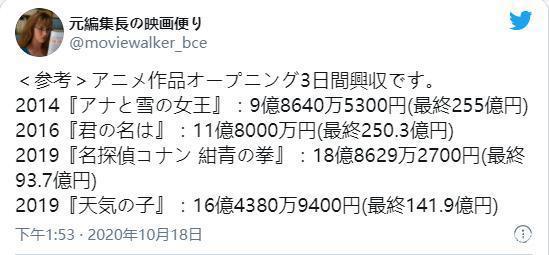 破纪录！《鬼灭之刃剧场版无限列车篇》上映3日即破46亿日元