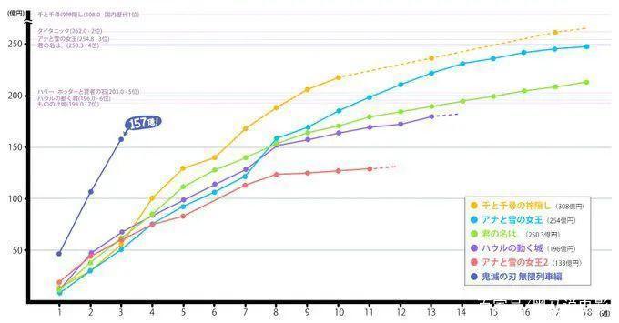 国外电影《鬼灭之刃无限列车篇》热播，为何频现“鬼灭骚扰”现象