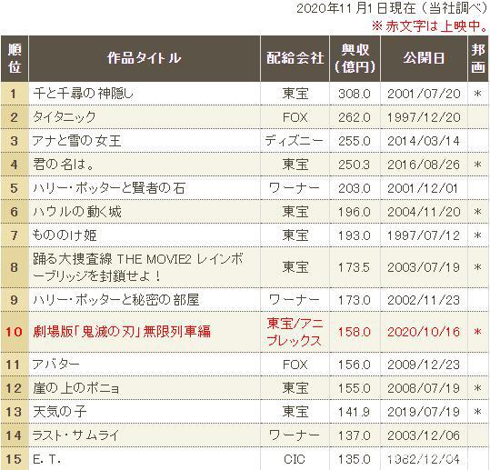 国外电影《鬼灭之刃无限列车篇》热播，为何频现“鬼灭骚扰”现象