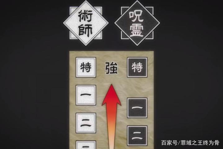 咒术回战完结了，有多少人意犹未尽？别难受，剧场版就要来了