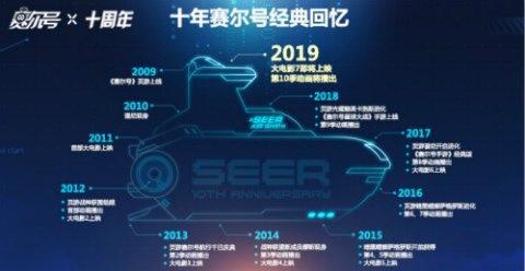 青春少年童心不泯《赛尔号》十周年品牌站今日上线