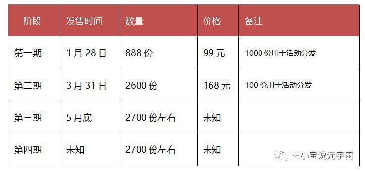 小宝说PFP头像版权品之「红洞元虎」