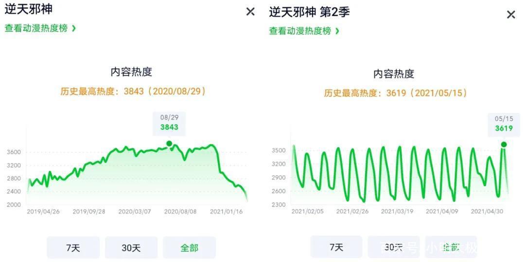 2021爱奇艺世界·大会动漫片单发布，小明太极21个漫画IP入选