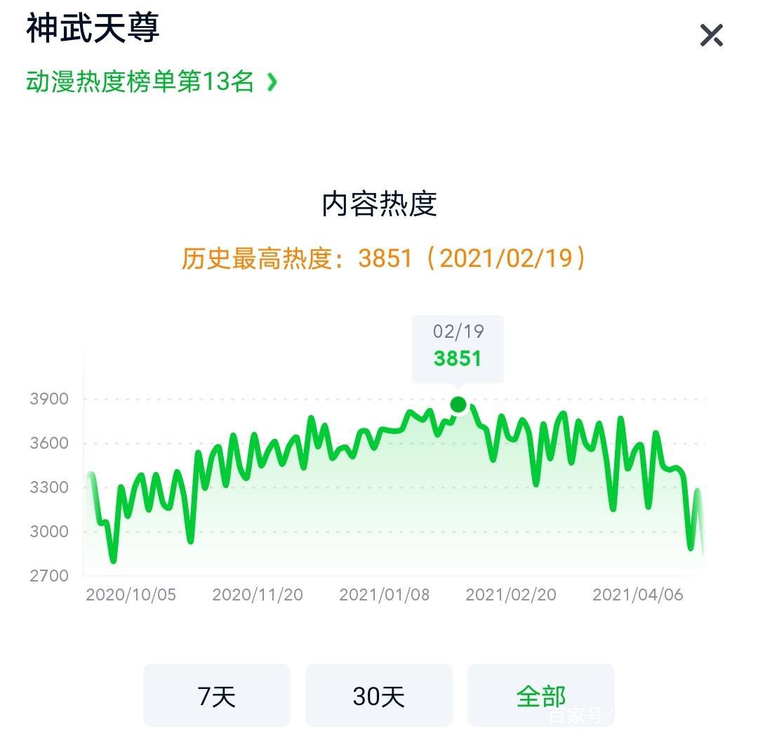 2021爱奇艺世界·大会动漫片单发布，小明太极21个漫画IP入选