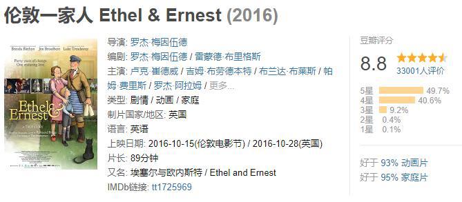 3万人打分8.8！这部动画足以列入人生必看清单