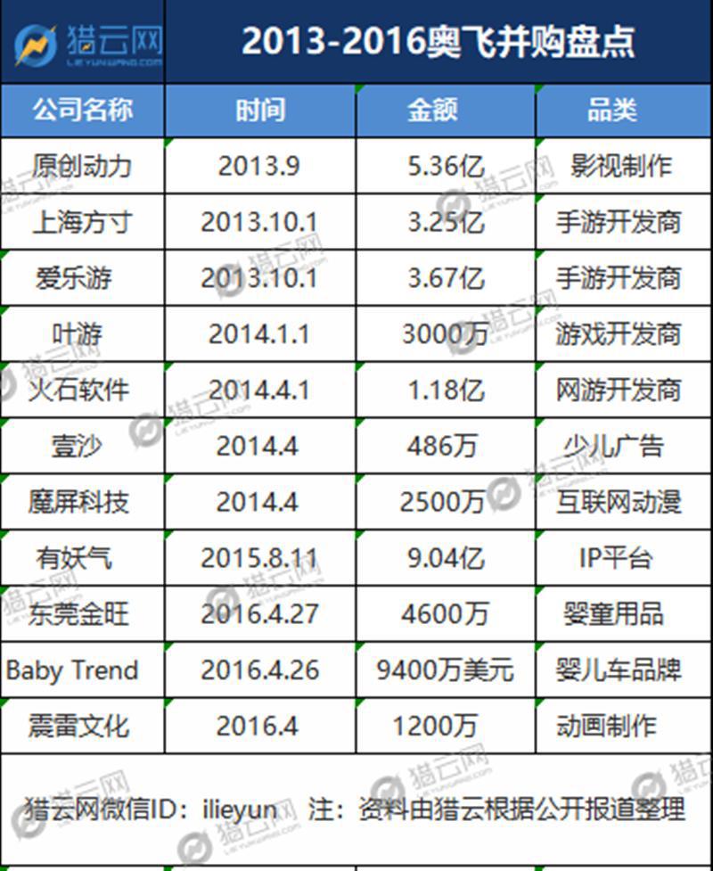 时隔7年喜羊羊再战春节档，奥飞娱乐的背后战略摇摆