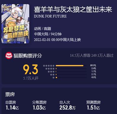 它被誉为春节档最被低估的电影！过去7年，《喜羊羊》去哪了？