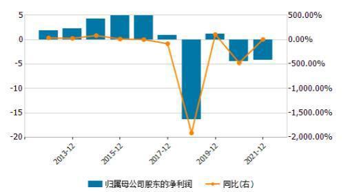 奥飞娱乐净利润连续两年陷大额亏损！动漫IP全产业链开发还香吗？