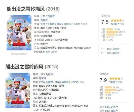 “熊出没”PK“喜羊羊”背后的秘密，都在这里！