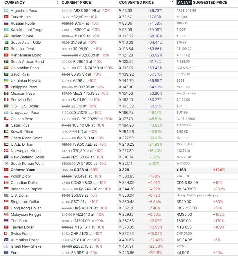 《Re：从零开始的异世界生活：虚假的王选候补者》已解锁推出