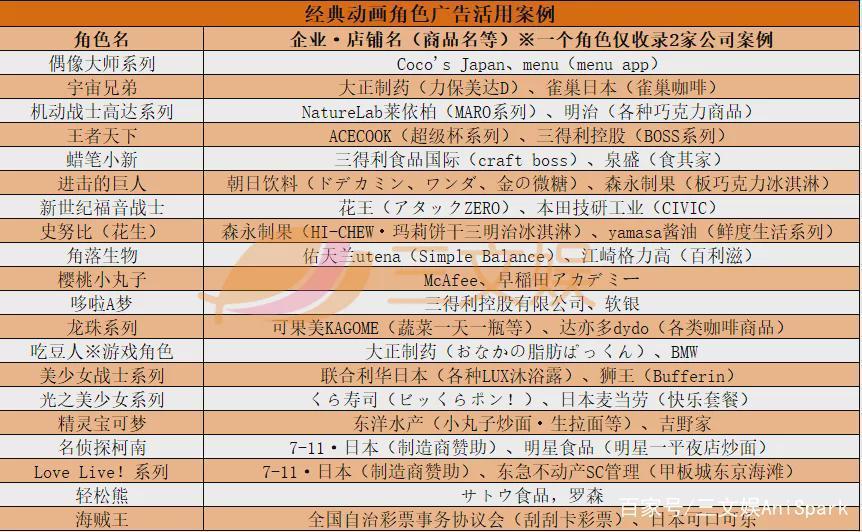 成为广告“明星”的动画IP：《鬼灭之刃》《海贼王》等案例