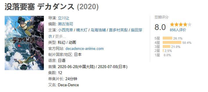 2020年的七月新番开播一个月，这几部动漫被网友认为最值得一看