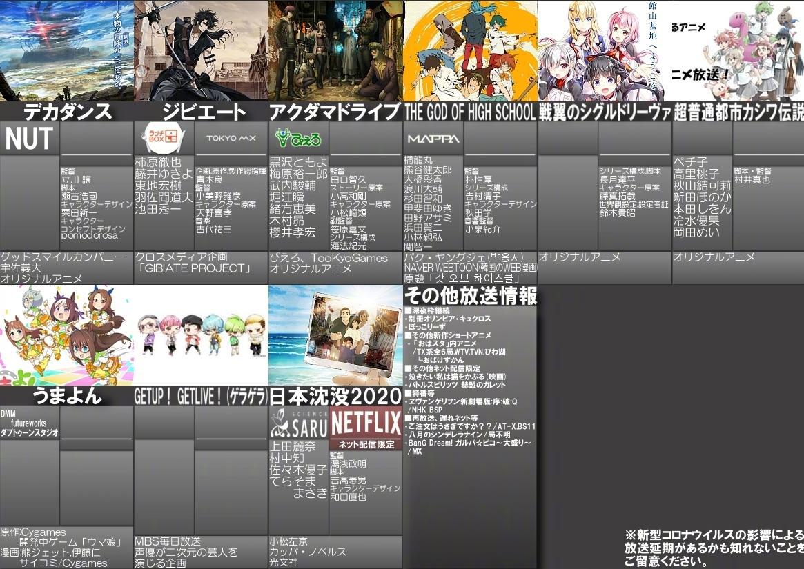 2020年七月新番公布，比起四月，这个季度才是“神仙打架”