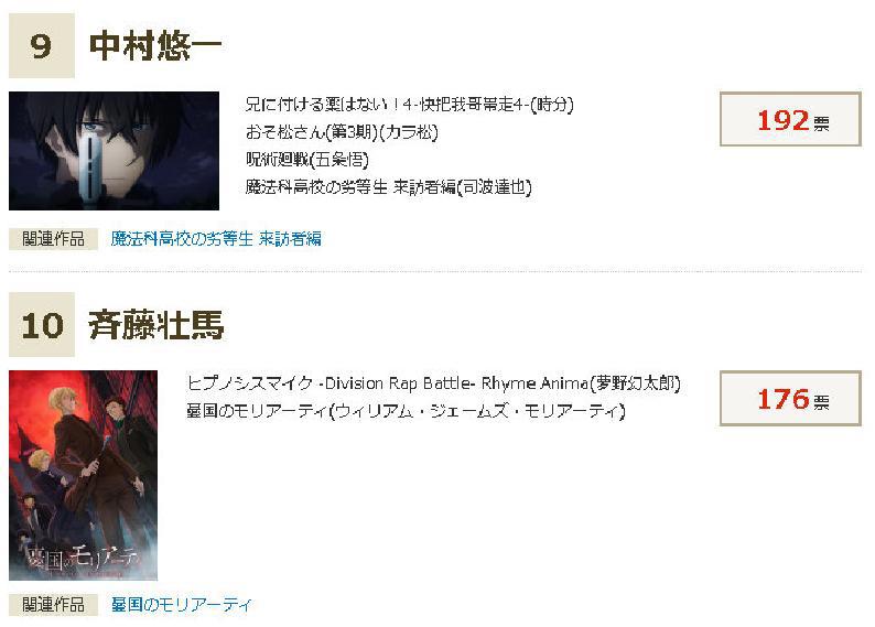 日站评选十月番“最喜欢的男声优”，《咒术回战》五条悟声优上榜