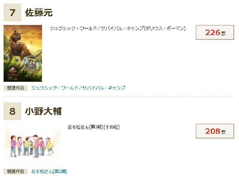 日站评选十月番“最喜欢的男声优”，《咒术回战》五条悟声优上榜