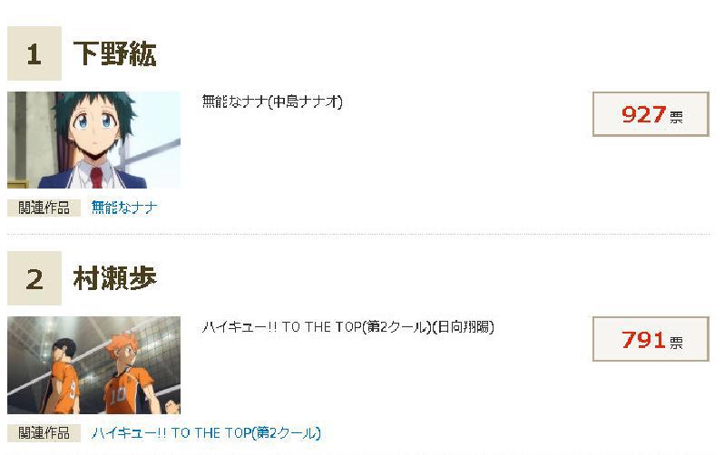 日站评选十月番“最喜欢的男声优”，《咒术回战》五条悟声优上榜