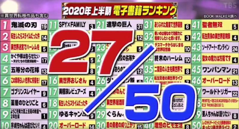 没想到你也是个二次元，人气演员菅田将晖称喜欢异世界转生漫画