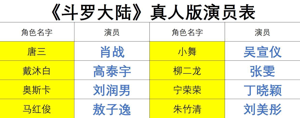 我看到《斗罗大陆》真人版的演员表，有点懵了：这瘦弱的孩子是谁