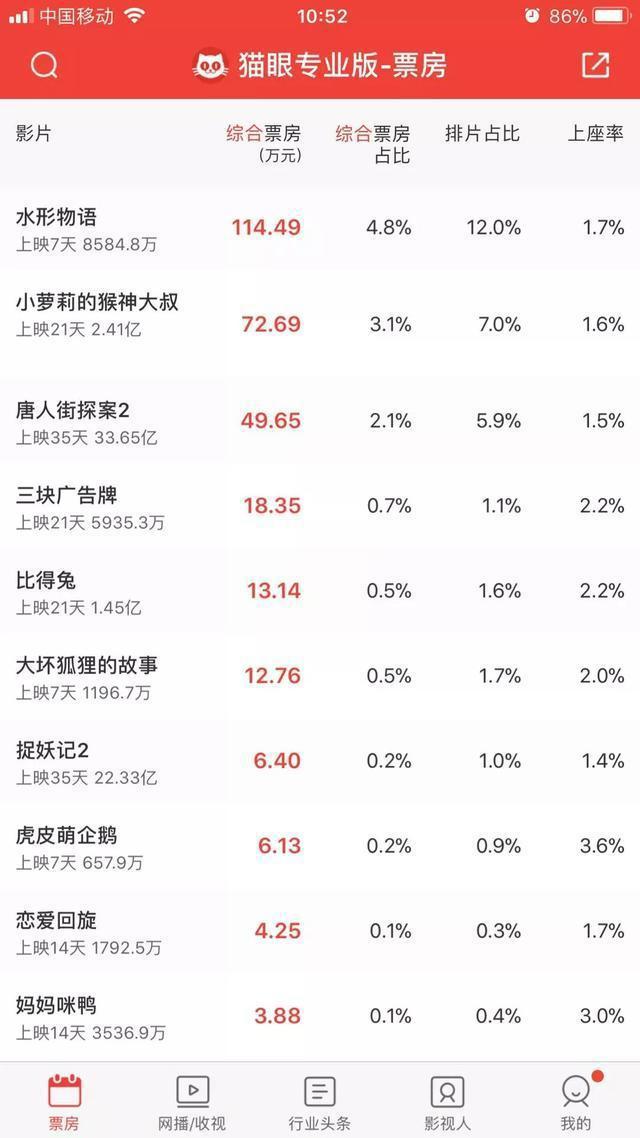 国产动画电影：赢了技术又如何？故事也跟上才叫真漂亮！