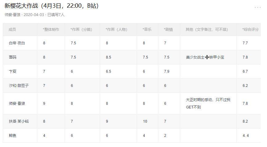 4月《新樱花大战》，超强制作团队！时隔14年后战斗重新打响！