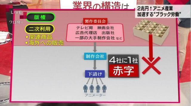 《约会大作战3》动画前期崩了，现在有人想甩锅给国内公司