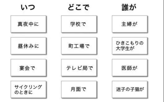 正在定义日本动漫未来的“成为小说家吧”是一个怎样的网站？