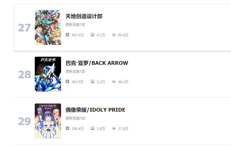 70万人追的B站新番，被举报“擦边球”？B站的整治是谎言？