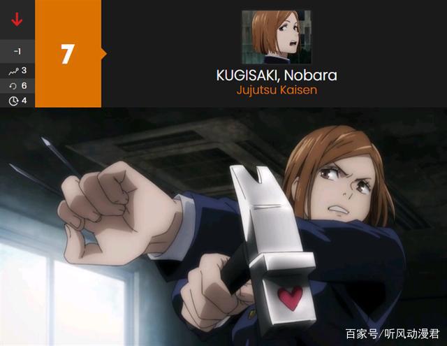 十月新番女主角人气排名来了，“屑魔女”实力拿下冠军！