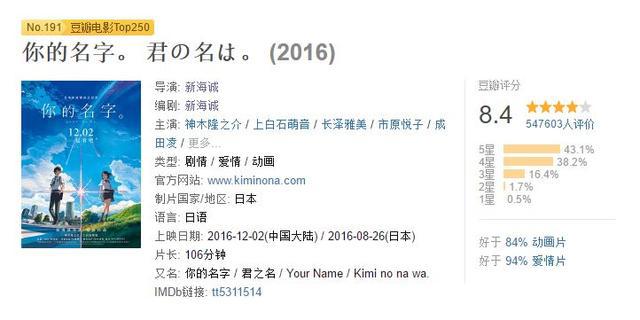 新海诚豆瓣评分最高的作品竟是这一部，不是8.4分的《你的名字》