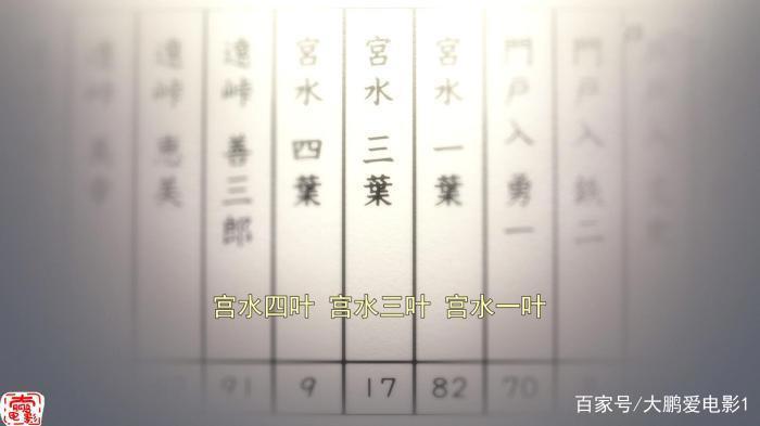 一口气看三遍且播放超两亿的动漫电影《你的名字》