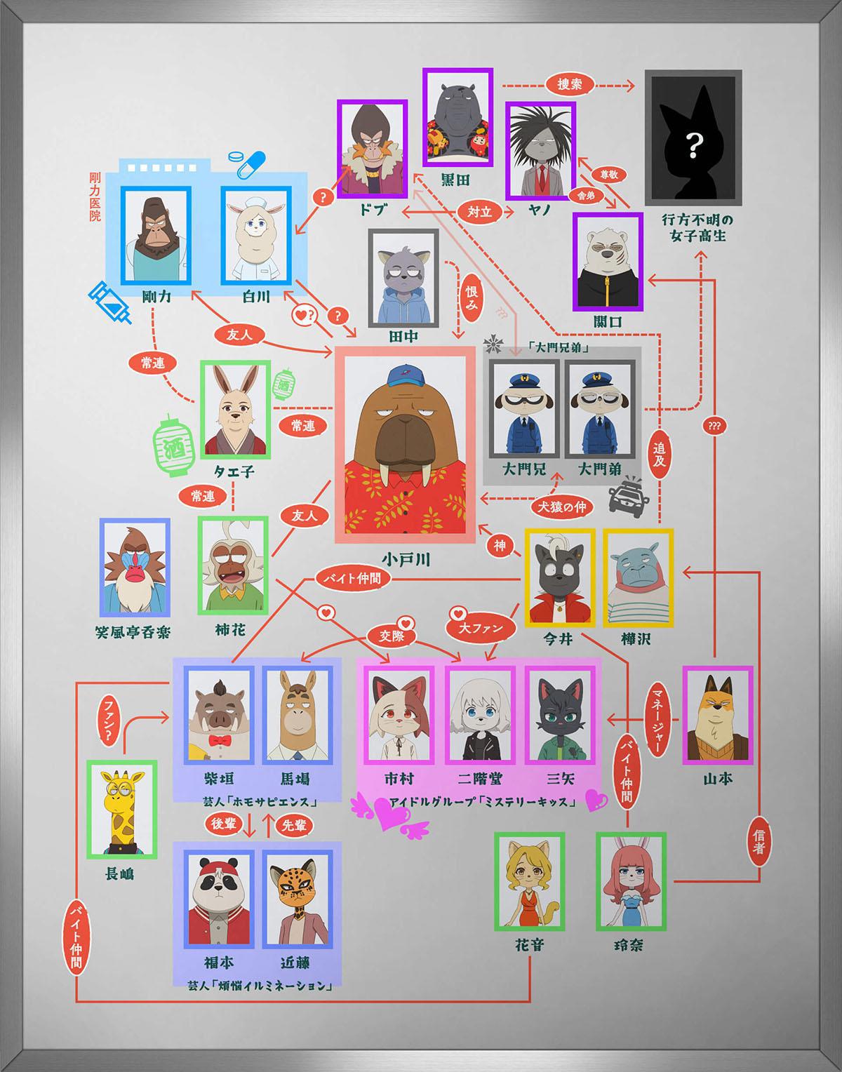 原创番剧，奇巧计程车，都市悬疑动画，来自日剧的跨界打击？