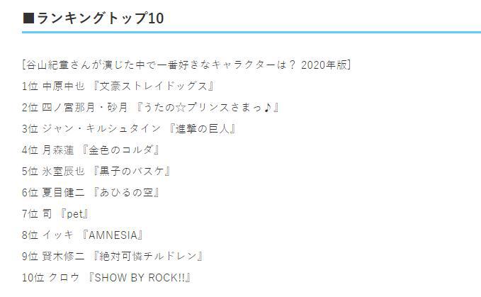 日媒投票，声优谷山纪章配音角色人气投票，中原中也三年冠