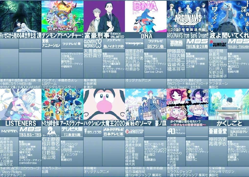 2020年四月番强势来袭，辉夜大小姐驾到，药王发糖最期待