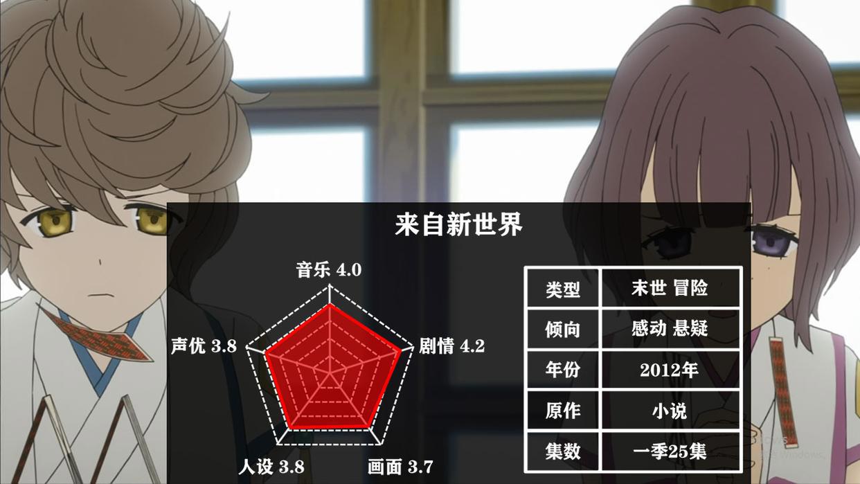 五部末世题材的动漫，说到末世番，你第一时间想到的是哪部呢？