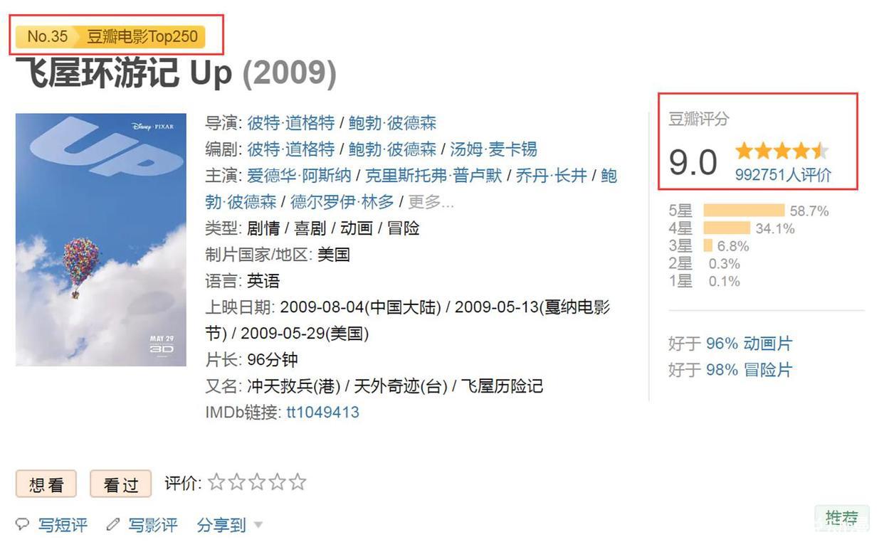 《飞屋环游记》：追逐梦想的人都值得被尊重，也包括反派查尔斯