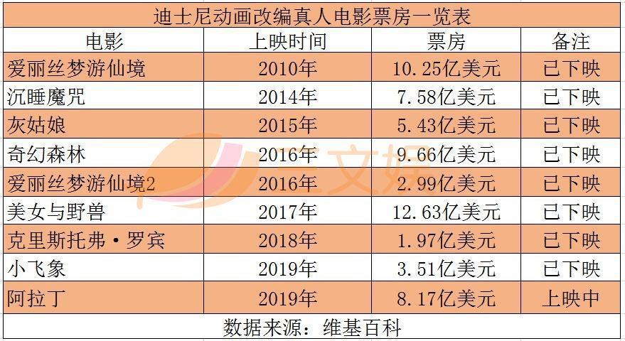 你看过国产“真狼、羊、猪版”电影吗？