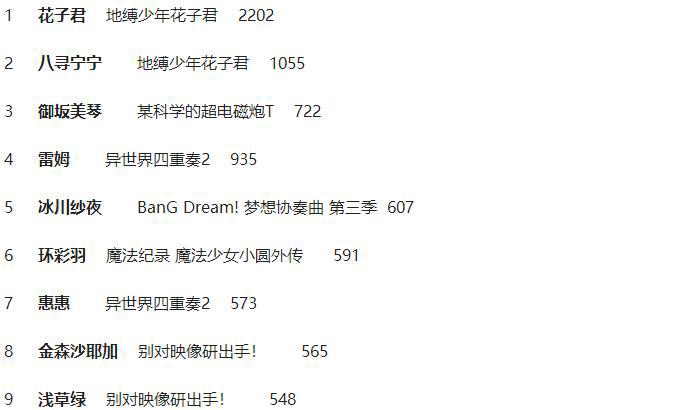 两部推理番表现亮眼，花子君同人最爱，B站1月新番报告